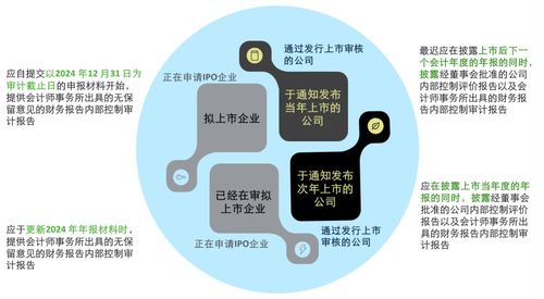 強化內控，筑牢根基 德勤新規(guī)要點解讀與企業(yè)應對之道