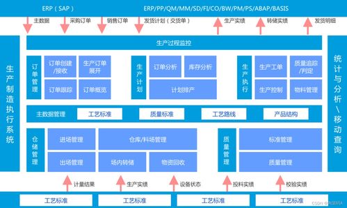 企業(yè)級MES源碼 打造精益生產與敏捷二次開發(fā)的智能管理基石