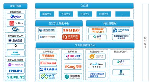 健康員工，健康企業(yè) 重塑企業(yè)醫(yī)療健康管理新認知