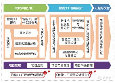 智能工廠建設(shè)指南 從藍圖到落地的關(guān)鍵路徑
