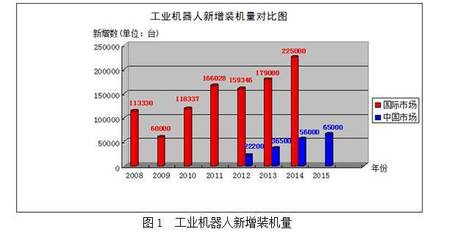 京津冀工業(yè)機(jī)器人及其自動(dòng)化系統(tǒng)應(yīng)用與發(fā)展調(diào)研報(bào)告
